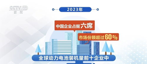 外貿(mào)新三樣與造船業(yè)崛起 多重優(yōu)勢匯聚，中國經(jīng)濟騰飛新動能